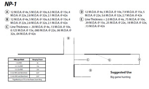 Nightforce NP-1 Reticle