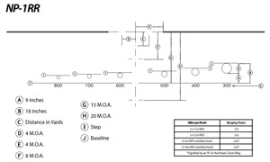 Nightforce NP-1RR Reticle