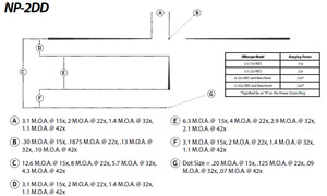 Nightforce NP-2DD Reticle