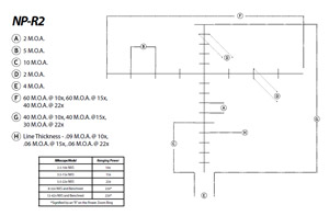 Nightforce NP-R2 Reticle