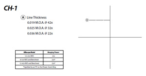 Nightforce CH-1 Reticle