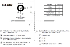 Nightforce MLR Reticle